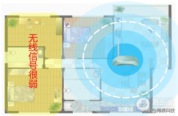 如何进行扩展(如何用路由器做扩展)