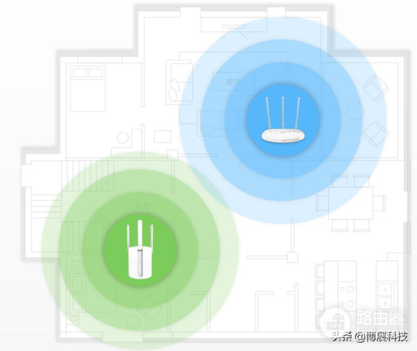 如何进行扩展(如何用路由器做扩展)