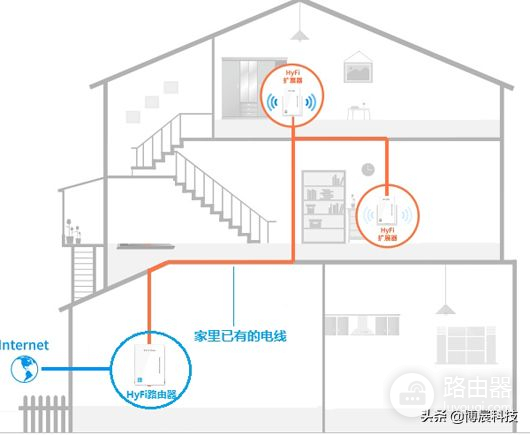 如何进行扩展(如何用路由器做扩展)