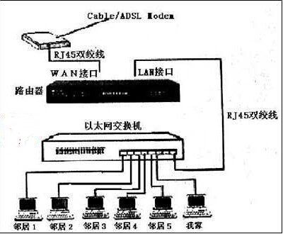 交换机加路由器组建局域网(路由器交换机如何组建局域网)