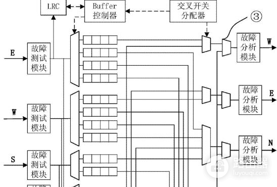 如何判断路由器故障(路由器如何检查故障)