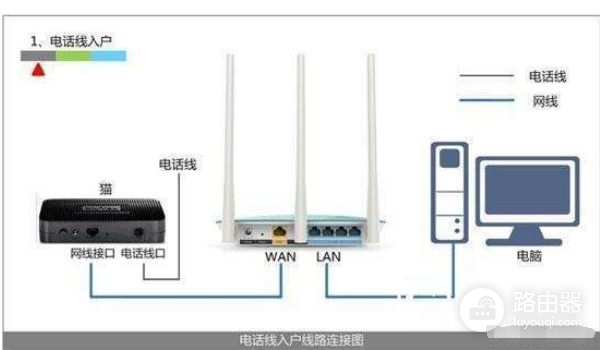 两个路由器之间怎么桥接(两个路由器的如何桥接)