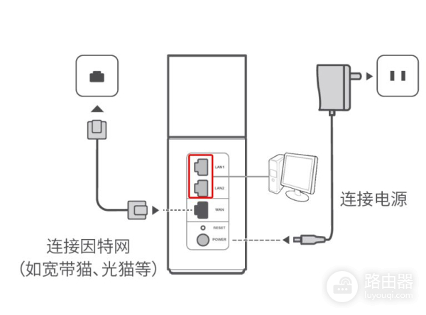 华为Q1子母路由器初装设置教程(华为路由器子路由如何设置)