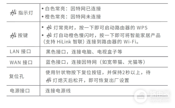 华为Q1子母路由器初装设置教程(华为路由器子路由如何设置)
