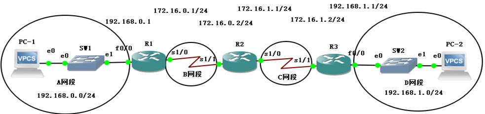 H3C路由器配置~静态路由(静态路由器如何设置所有信息)