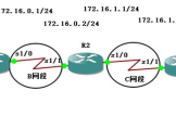 H3C路由器配置~静态路由(静态路由器如何设置所有信息)