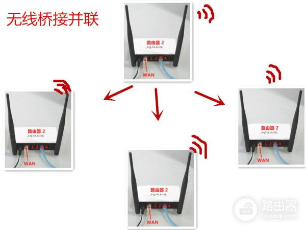 无线路由器有哪些拓展方式(便携路由器如何扩展无线网络)