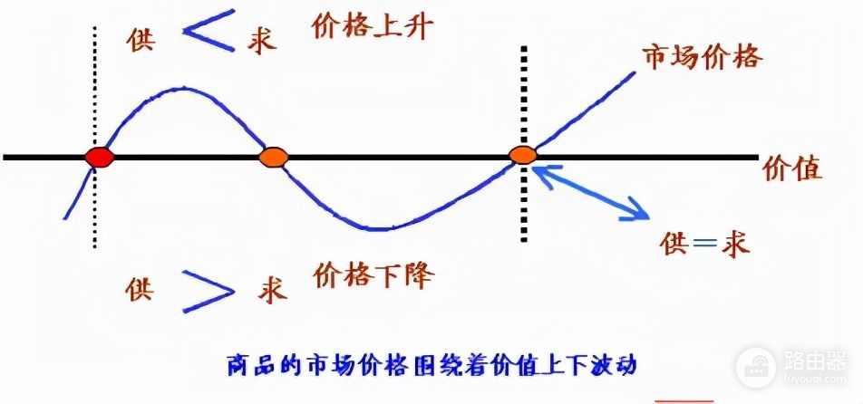 怎样看笔记本的配置(如何看电脑的配置好坏)