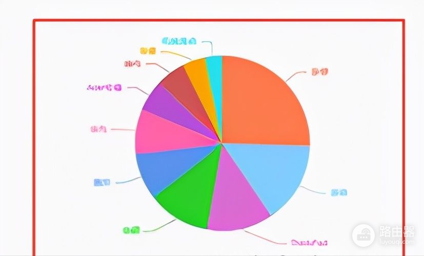 怎样看笔记本的配置(如何看电脑的配置好坏)