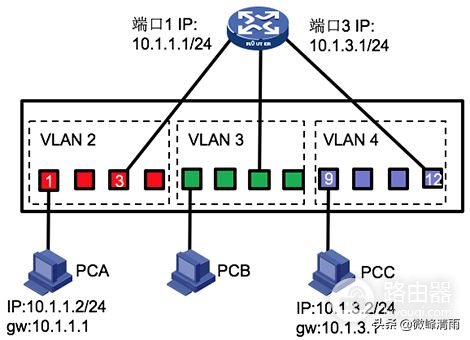 用路由器让VLAN之间互通(2个路由器如何实现互通)