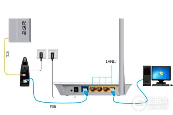 如何再外接一个无线路由器(如何从光猫外接无线路由器)