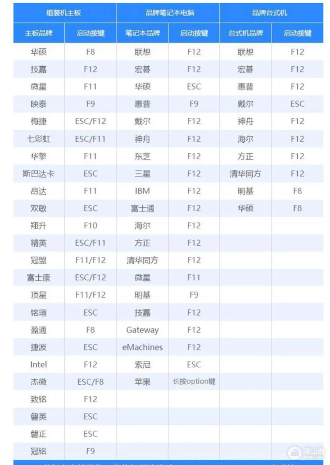 电脑密码忘记了怎么办(忘记电脑密码了如何进入电脑)