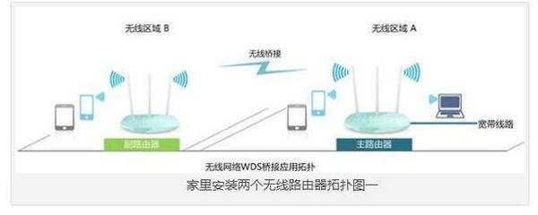 如何在家里安装2台路由器(如何装二台路由器)