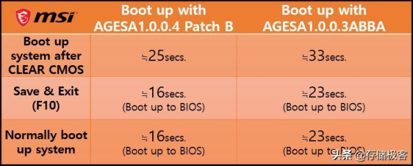 想让电脑开机速度更快(如何提升电脑开机速度)
