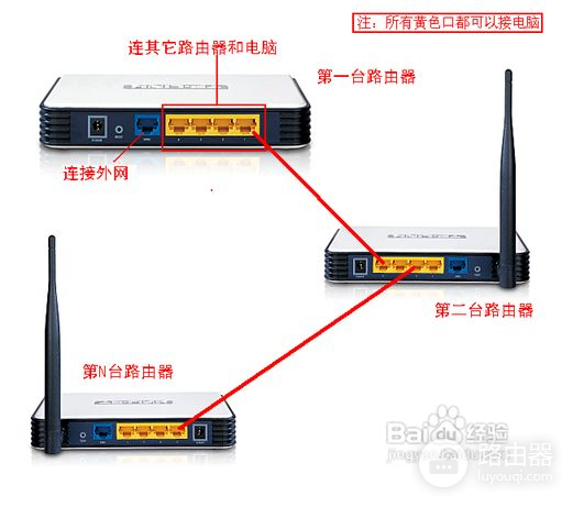 三个路由器怎么设置无线网络(如何同时设置3个无线路由器)