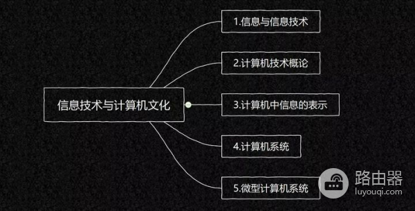 计算机笔记干货(如何用电脑记笔记)