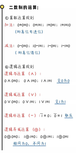 计算机笔记干货(如何用电脑记笔记)