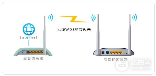 安装两台路由器效果好吗(1个网络装2个路由器效果如何)