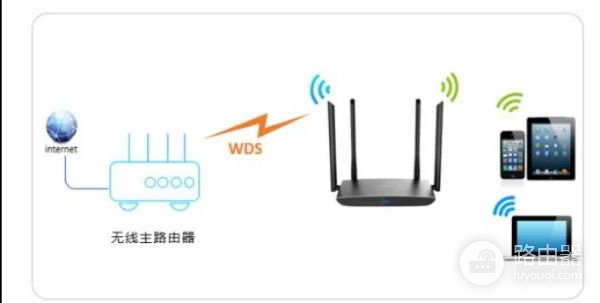 求助光猫桥接路由器设置(如何将路由器设置成光猫的桥接)