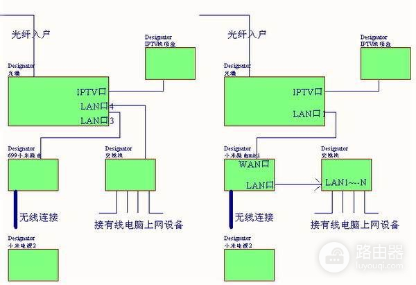 电信光猫怎么与小米路由器连接(小米路由器如何与光猫桥接)