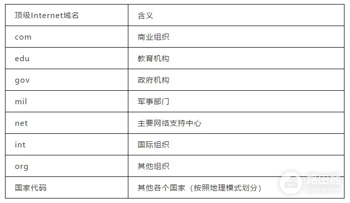 华为路由器怎么配置DNS(华为路由器如何将配置保存下来)