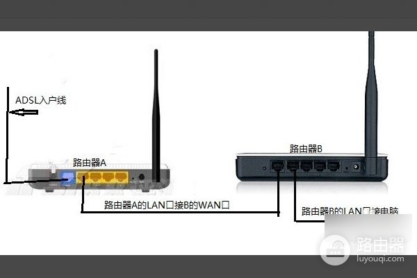 如何连接两个家用路由器(如何把家里两个路由器连接)