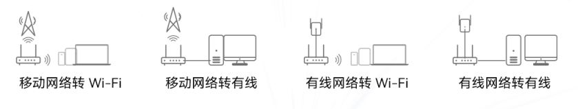 华为移动路由Pro评测(华为如何测试路由器)