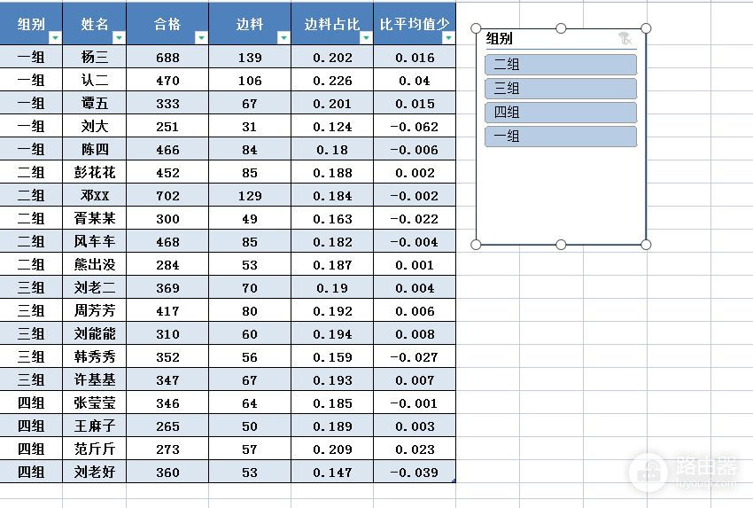 如何做一个漂亮的表格筛选(电脑表格如何筛选)