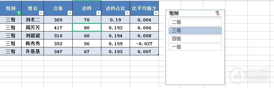 如何做一个漂亮的表格筛选(电脑表格如何筛选)