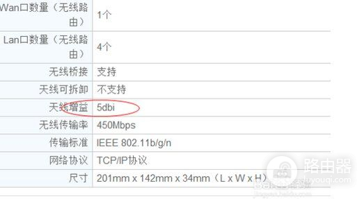 穿墙效果好的路由器推荐(路由器如何选择穿墙好)