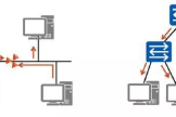 路由交换技术(如何将路由器变成交换)