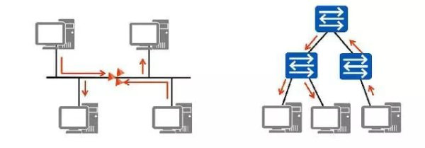 路由交换技术(如何将路由器变成交换)