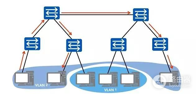 路由交换技术(如何将路由器变成交换)