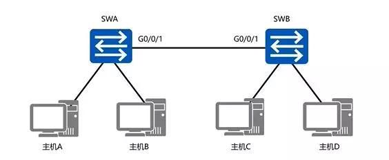 路由交换技术(如何将路由器变成交换)