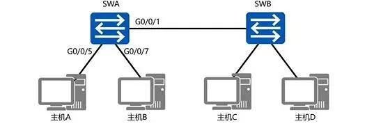 路由交换技术(如何将路由器变成交换)