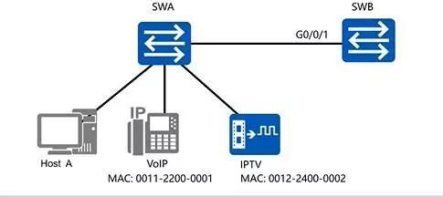 路由交换技术(如何将路由器变成交换)