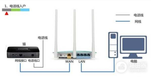 电信宽带怎么设置tp路由器(电信tp路由器如何设置)