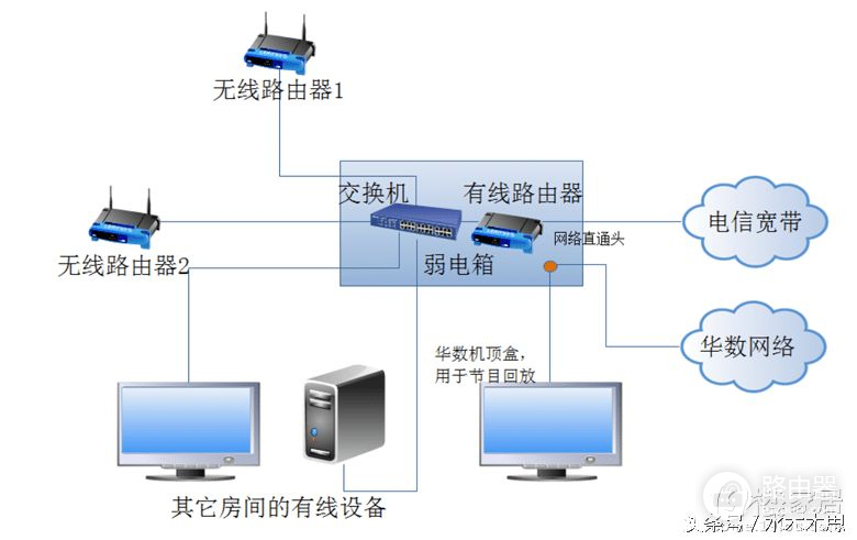 家里弱电箱怎样改造更合理(弱电箱里放路由器如何改造)