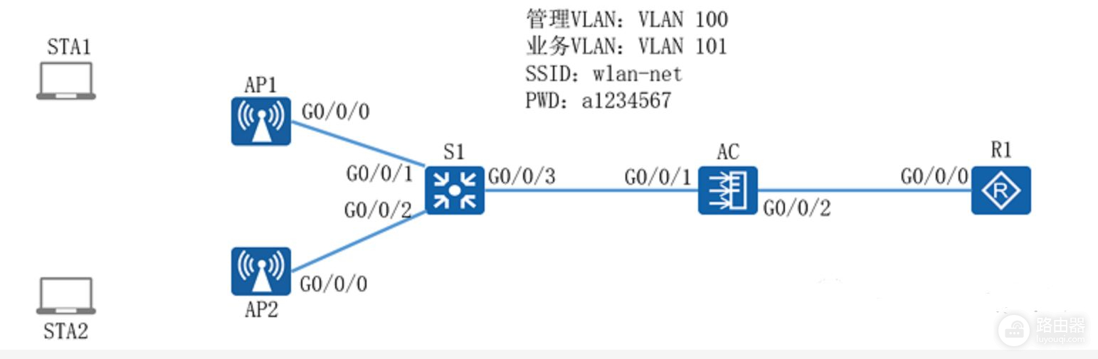 无线网络如何配置(无线路由器一般如何配置)