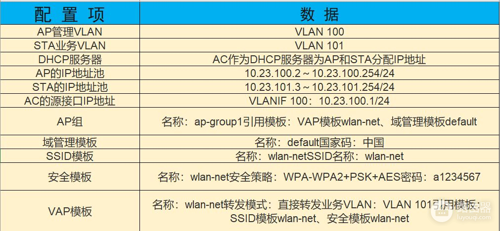 无线网络如何配置(无线路由器一般如何配置)