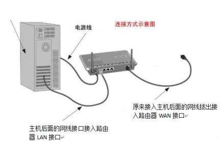 win10电脑怎么控制无线路由器(电脑上如何控制无线路由器)