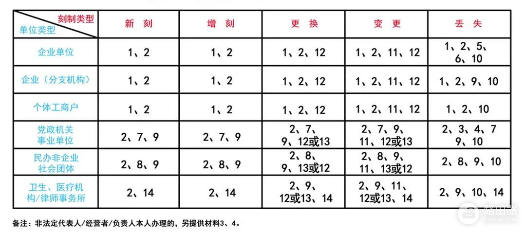 你知道怎样刻制公章吗(如何在电脑上制作公章)