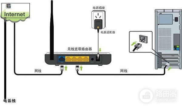 换了路由器怎么重新设置上网(换上新路由器如何换回以前的)