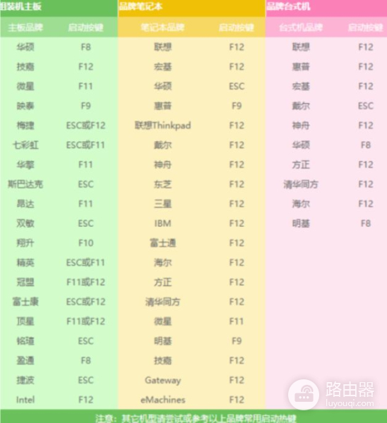 教你用U盘重装XP系统(电脑如何重装系统xp)