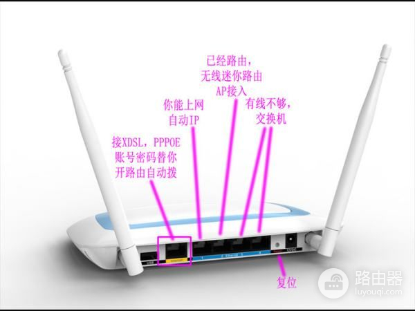 联通光猫到底怎么连接路由器(联通光猫如何和路由器连接)