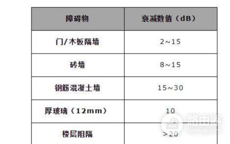 WiFi怎么加强覆盖范围(如何加强家用路由器的覆盖范围)