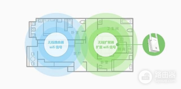 WiFi怎么加强覆盖范围(如何加强家用路由器的覆盖范围)