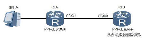 华为路由器PPPoE配置(华为路由器如何配置ppp协议)