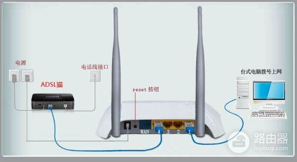 如何自己安装路由器(浴霸如何安装路由器)