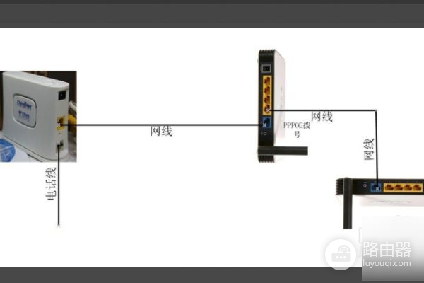 家里有两个路由器如何设置和连接(家里如何连接双路由器)